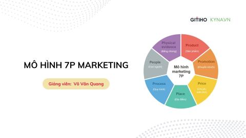Mô hình 7P Marketing